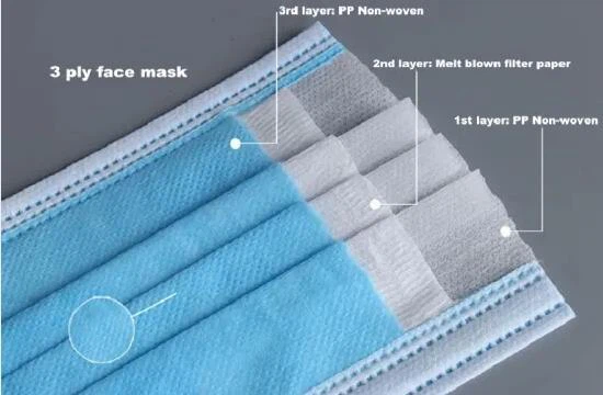 Χειρουργική μάσκα μίας χρήσης N95 που χρησιμοποιείται στο χειρουργείο